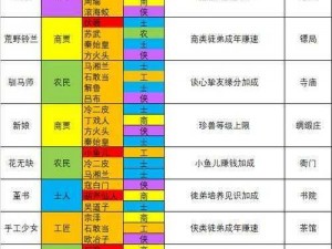 叫我大掌柜实战指南：商会派遣小技巧的运用与解析