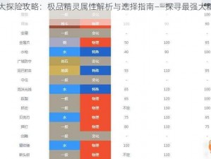 宝可梦大探险攻略：极品精灵属性解析与选择指南——探寻最强大精灵属性之力