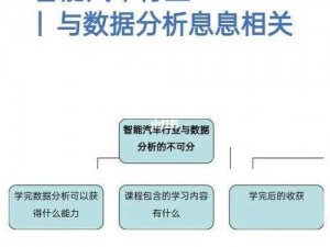 一加速女朋友就会哭原因分析：探究智能汽车的安全性能