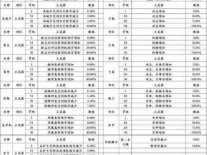 全新兵种融合策略：最佳阵容搭配指南与实战解析