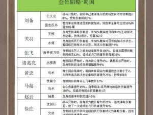 放开那三国3：蜀国强力阵容搭配解析与推荐