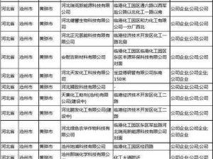 163 黄页大全——企业名录搜索专家，提供全面、准确的企业信息