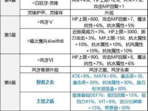 托拉姆物语锻晶全面解析：掉落地点与属性概览手册