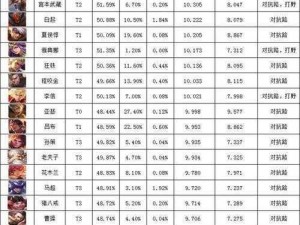 2020王者荣耀英雄修炼秘籍：云端梦境星光值急速累积全攻略