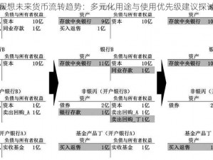 假想未来货币流转趋势：多元化用途与使用优先级建议探讨