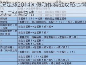 《实况足球2014》假动作实战攻略心得分享：技巧与经验总结