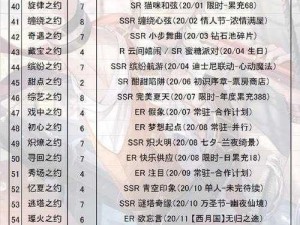 以西月国4SSR卡全拿日常为核心的《恋与制作人》攻略与时间表