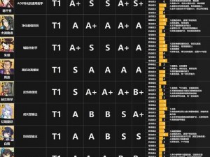 天地劫幽城再临全新篇章：SSR角色战力排行与一览