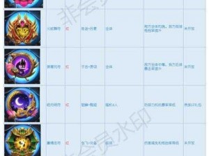 少年三国志2：化身技能升级攻略与实战指南