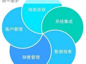 完全免费的 crm，客户管理好帮手，提升业绩不是梦