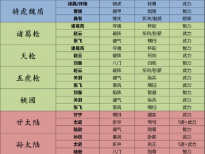 三国志乱舞攻略：深度解析武将选择及阵容搭配策略分析