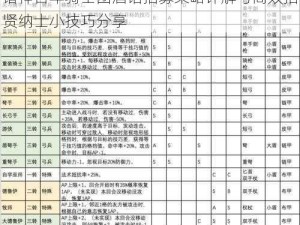 诸神百年骑士团酒馆招募策略详解与高效招贤纳士小技巧分享