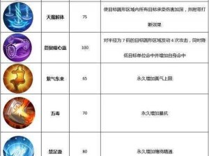 创世对决转生系统攻略：角色转职进阶全解析与实战指南