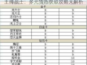 王牌战士：多元货币获取攻略大解析