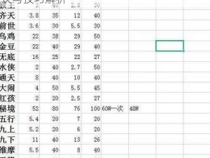 梦幻西游官职任务攻略大全：高效刷官职秘诀与技巧解析