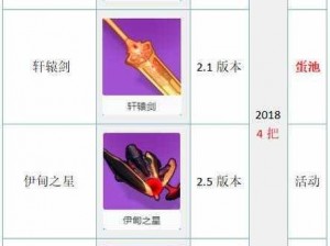 崩坏3神之键基因全面激活详解：角色群体效能全面提升指南