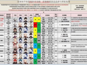 深渊地平线国服新手攻略：前期推图阵容选择与搭配指南