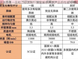 评测日本一品和二品区别：深度解析两款产品的性能与特点