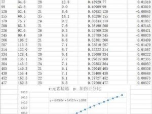 不朽之旅新版本伤害深度解析：最新伤害计算公式全面分享