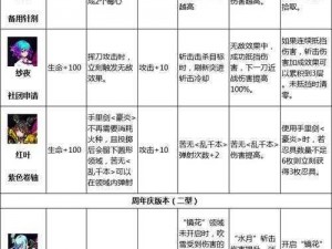 《霓虹深渊无限》新手极速入门攻略：玩转无限深渊，策略心得全解析