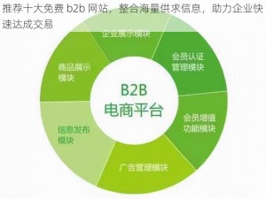 推荐十大免费 b2b 网站，整合海量供求信息，助力企业快速达成交易