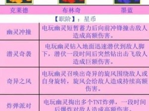 X2手游云中电玩城通关攻略：解神者第七关