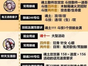 2022年《阴阳师》式神朽木露琪亚御魂最佳搭配推荐与实用攻略