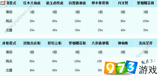 梦幻西游手游海洋家具多少钱？全套海洋家具价格介绍