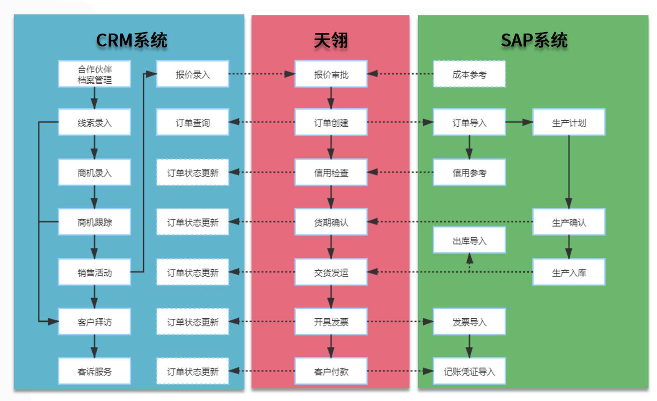 有哪些好用的免费客户关系管理系统