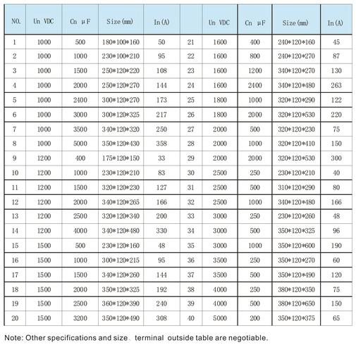 17C141 高品质电容，性能稳定寿命长