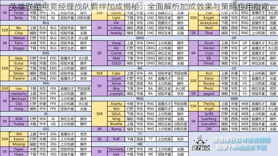 英雄联盟电竞经理战队羁绊加成揭秘：全面解析加成效果与策略应用指南