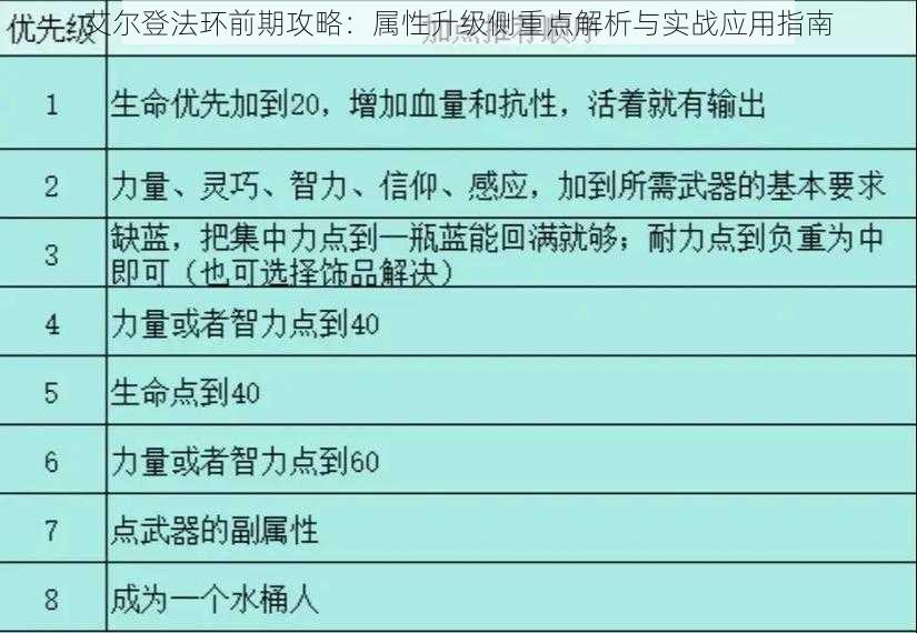 艾尔登法环前期攻略：属性升级侧重点解析与实战应用指南