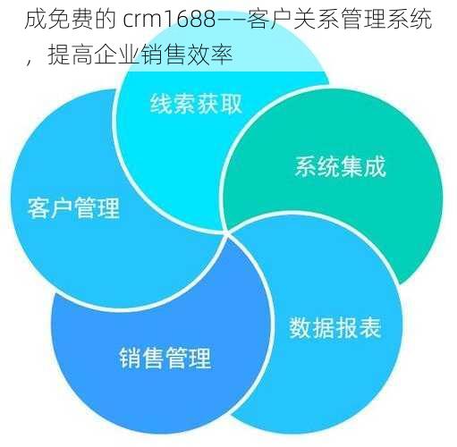 成免费的 crm1688——客户关系管理系统，提高企业销售效率