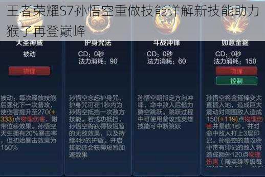 王者荣耀S7孙悟空重做技能详解新技能助力猴子再登巅峰