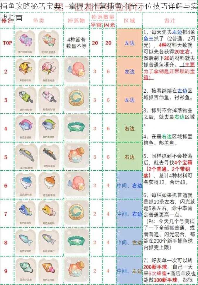 捕鱼攻略秘籍宝典：掌握大本营捕鱼的全方位技巧详解与实战指南