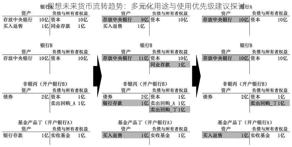 假想未来货币流转趋势：多元化用途与使用优先级建议探讨