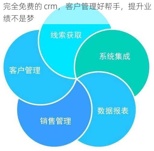 完全免费的 crm，客户管理好帮手，提升业绩不是梦