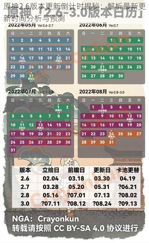 原神2.6版本更新倒计时揭秘：解析最新更新时间分析与预测