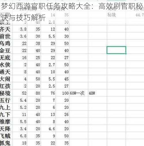 梦幻西游官职任务攻略大全：高效刷官职秘诀与技巧解析