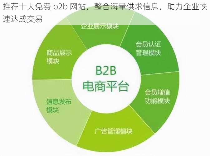 推荐十大免费 b2b 网站，整合海量供求信息，助力企业快速达成交易