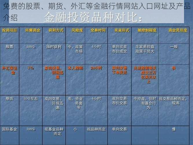 免费的股票、期货、外汇等金融行情网站入口网址及产品介绍