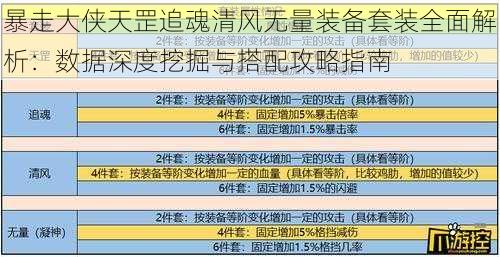 暴走大侠天罡追魂清风无量装备套装全面解析：数据深度挖掘与搭配攻略指南