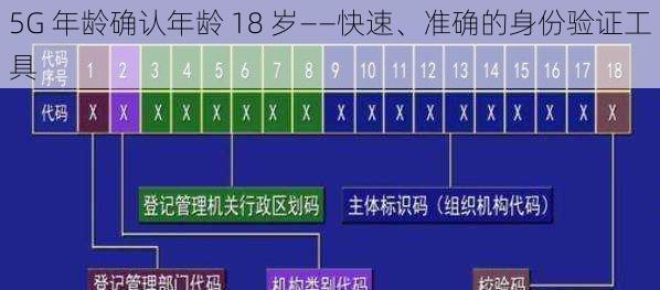 5G 年龄确认年龄 18 岁——快速、准确的身份验证工具