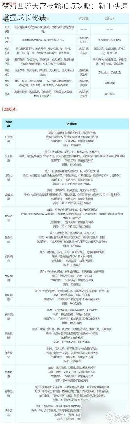 梦幻西游天宫技能加点攻略：新手快速掌握成长秘诀