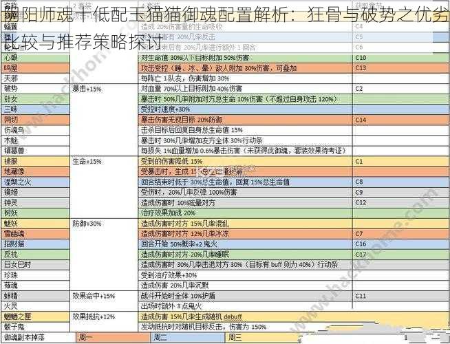 阴阳师魂十低配玉猫猫御魂配置解析：狂骨与破势之优劣比较与推荐策略探讨