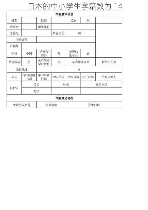 日本的中小学生学籍数为 14