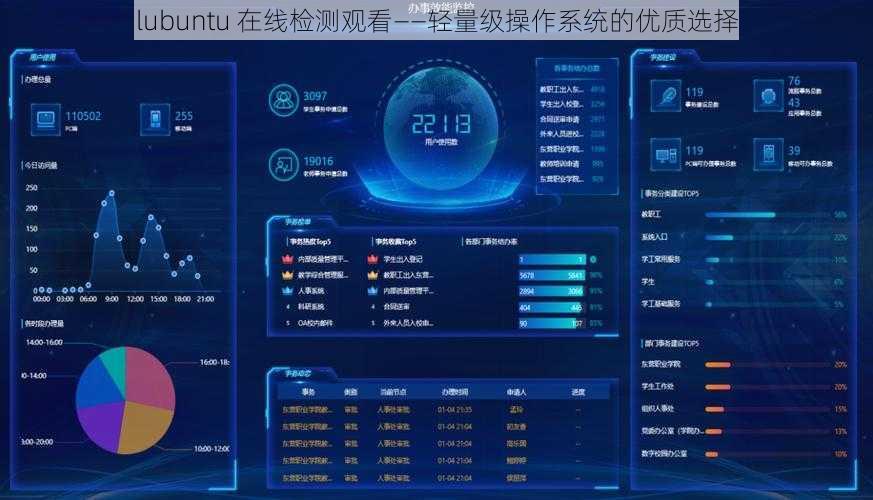 lubuntu 在线检测观看——轻量级操作系统的优质选择