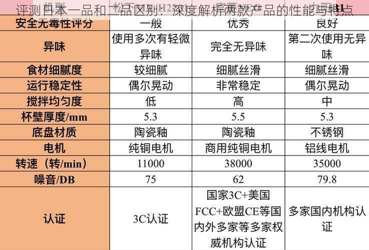 评测日本一品和二品区别：深度解析两款产品的性能与特点