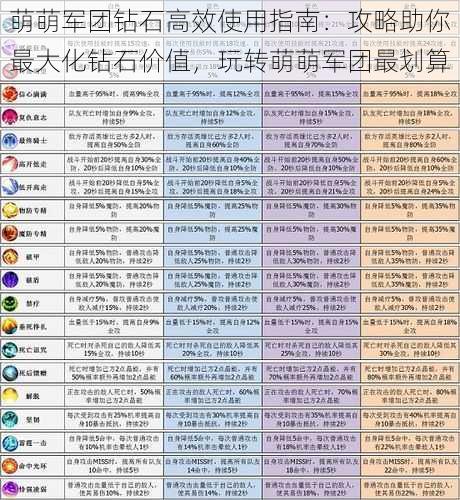 萌萌军团钻石高效使用指南：攻略助你最大化钻石价值，玩转萌萌军团最划算