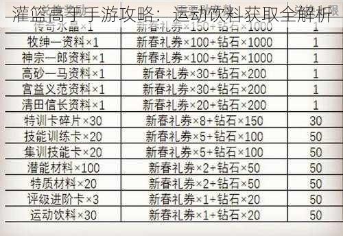 灌篮高手手游攻略：运动饮料获取全解析